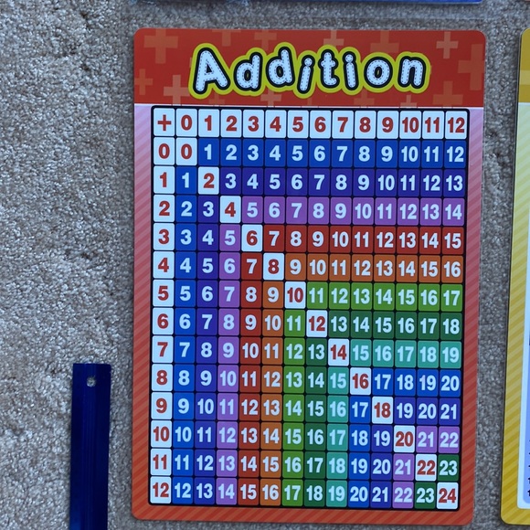 Laminated math charts. 11x17” 4 total. - Picture 4 of 5